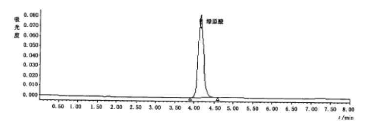 圖1  綠原酸標準色譜圖