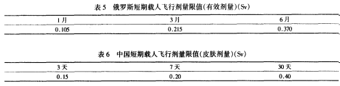 航天射線防護設備