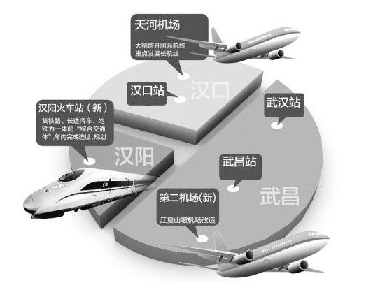 新漢陽火車站