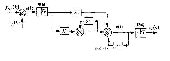 圖2數字PI控制器的結構框圖
