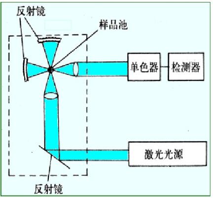 雷射拉曼光譜儀