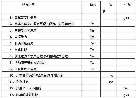 教育傳播環境