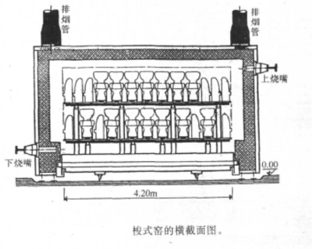 升降窯