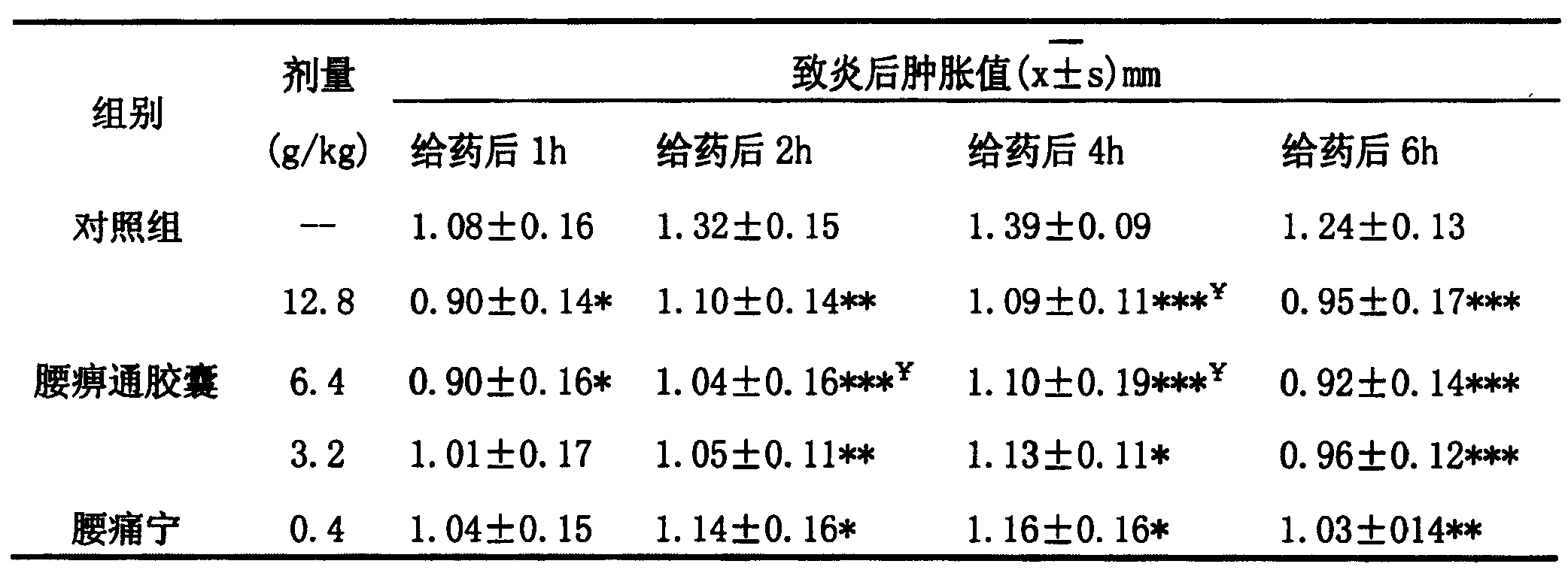 一種中藥組合物及其製備方法