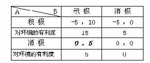 再生物流博弈模型Ⅰ