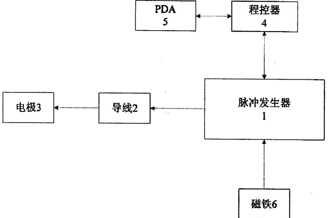 一種植入式神經電脈衝刺激系統