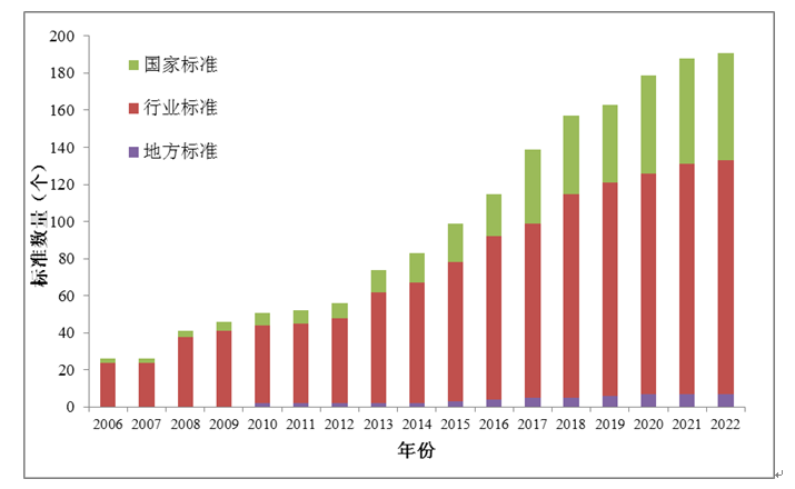 2022年全國海水利用報告