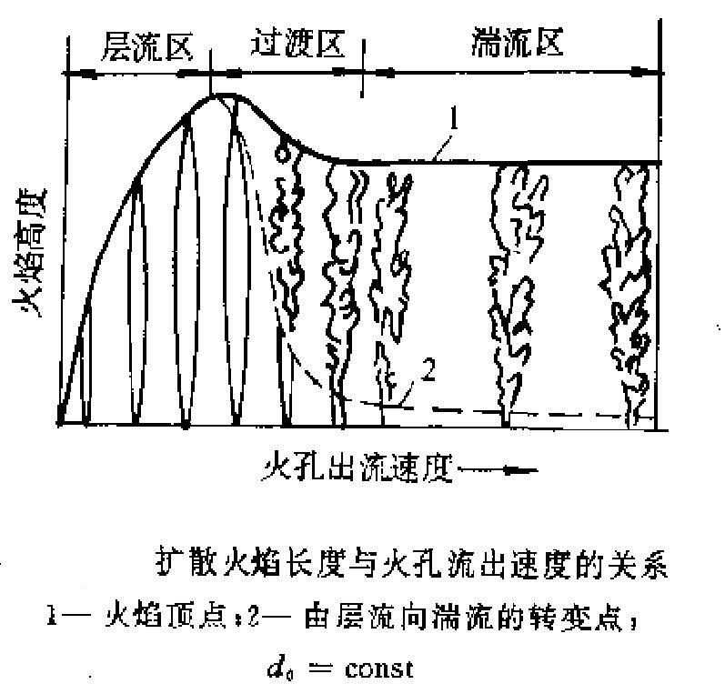 擴散火焰