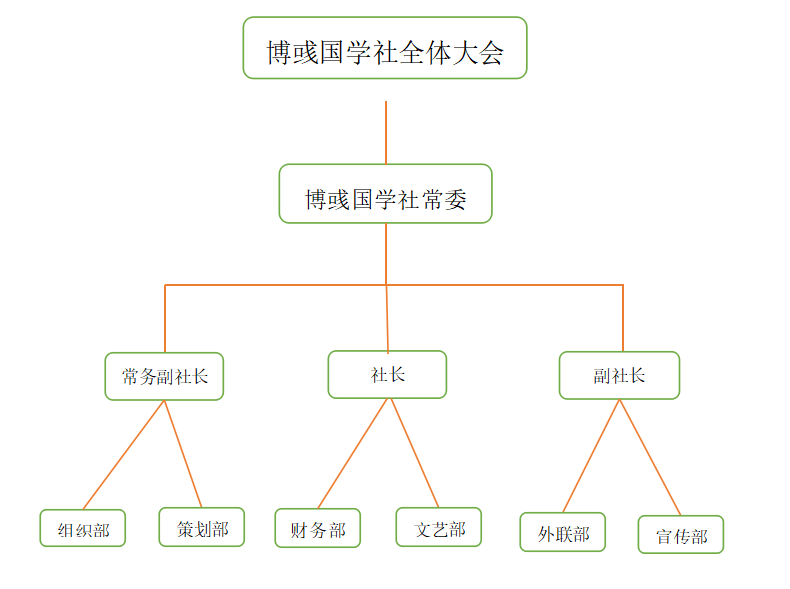 博彧國學社