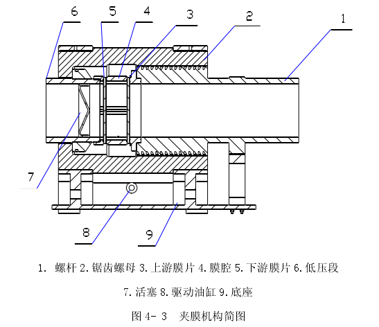 脈衝風洞