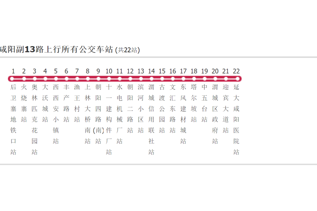 鹹陽公交副13路