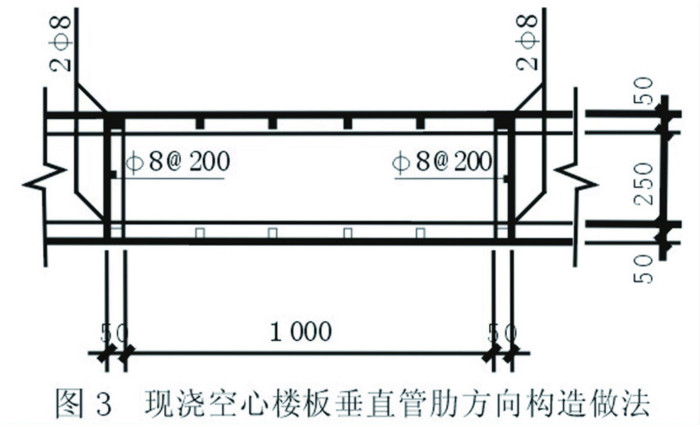 框架扁梁