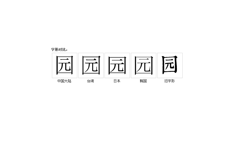 字形對比