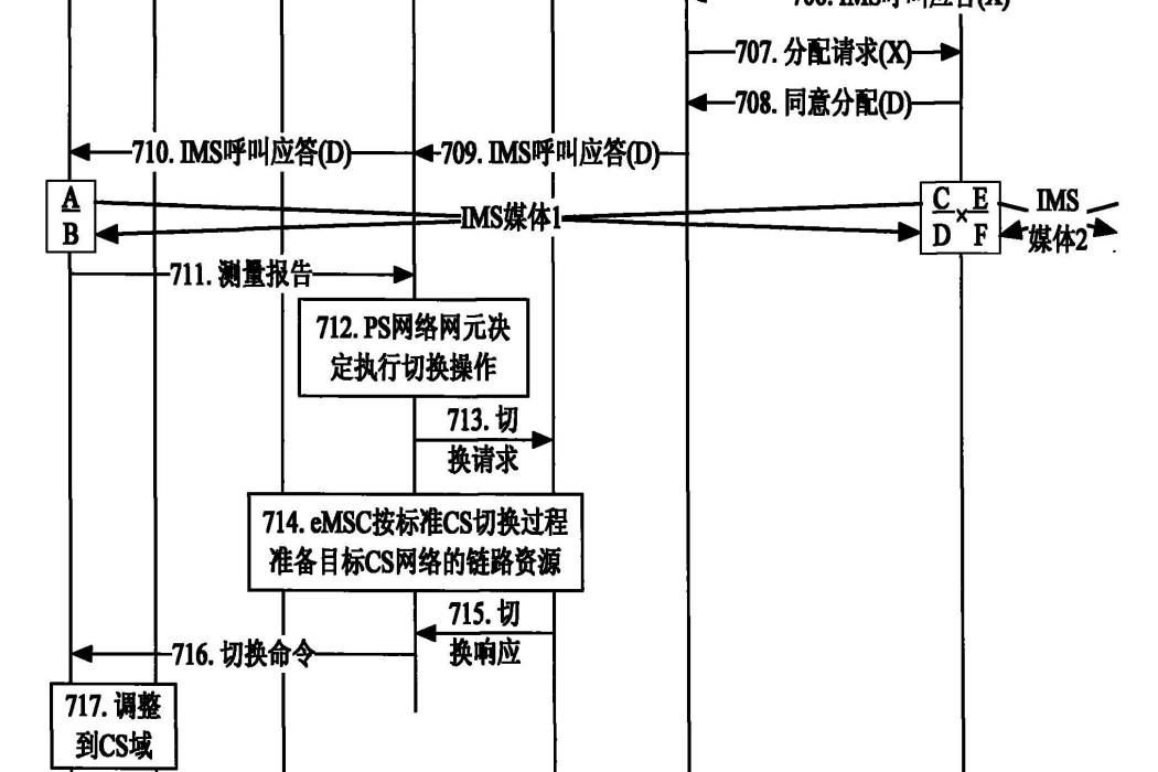 一種單模業務連續性實現方法及單模業務連續性系統