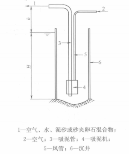 大型深水沉井採用自製空氣吸泥機下沉施工工法