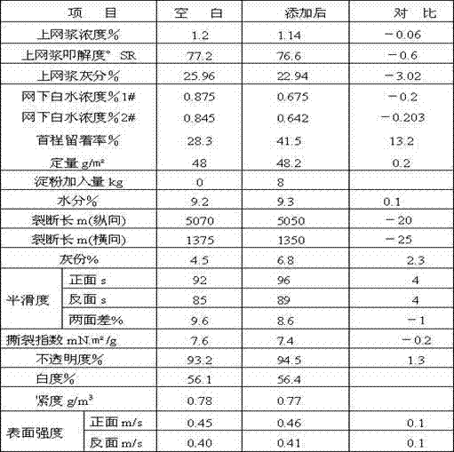 一種抗乾擾型再生紙增強劑的製造方法