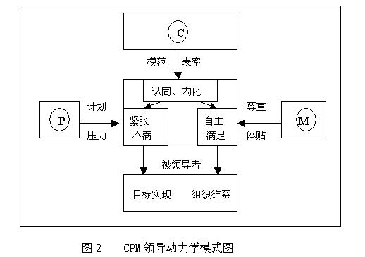 CPM理論