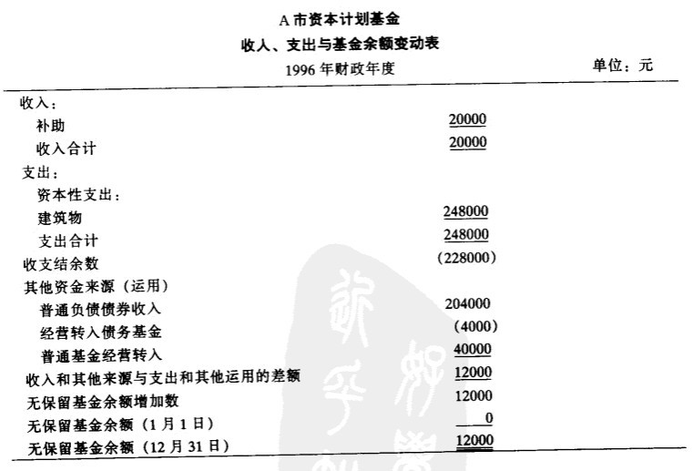 資本計畫基金