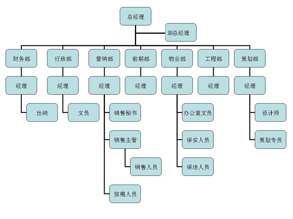 邳州經濟開發區經發建設有限公司