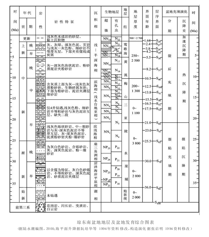 盆地沉積學編圖系列