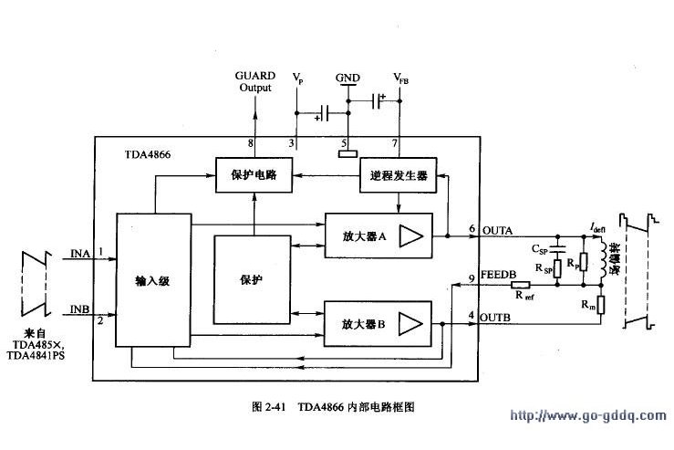 彩色顯示器原理與檢修（第2版）