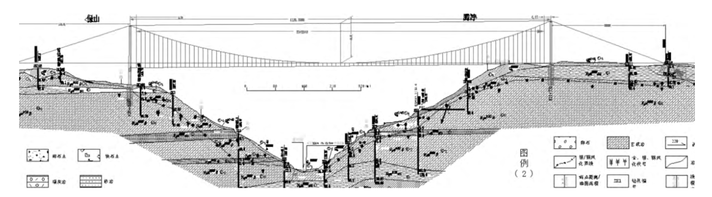 龍江大橋軸線地質剖面圖