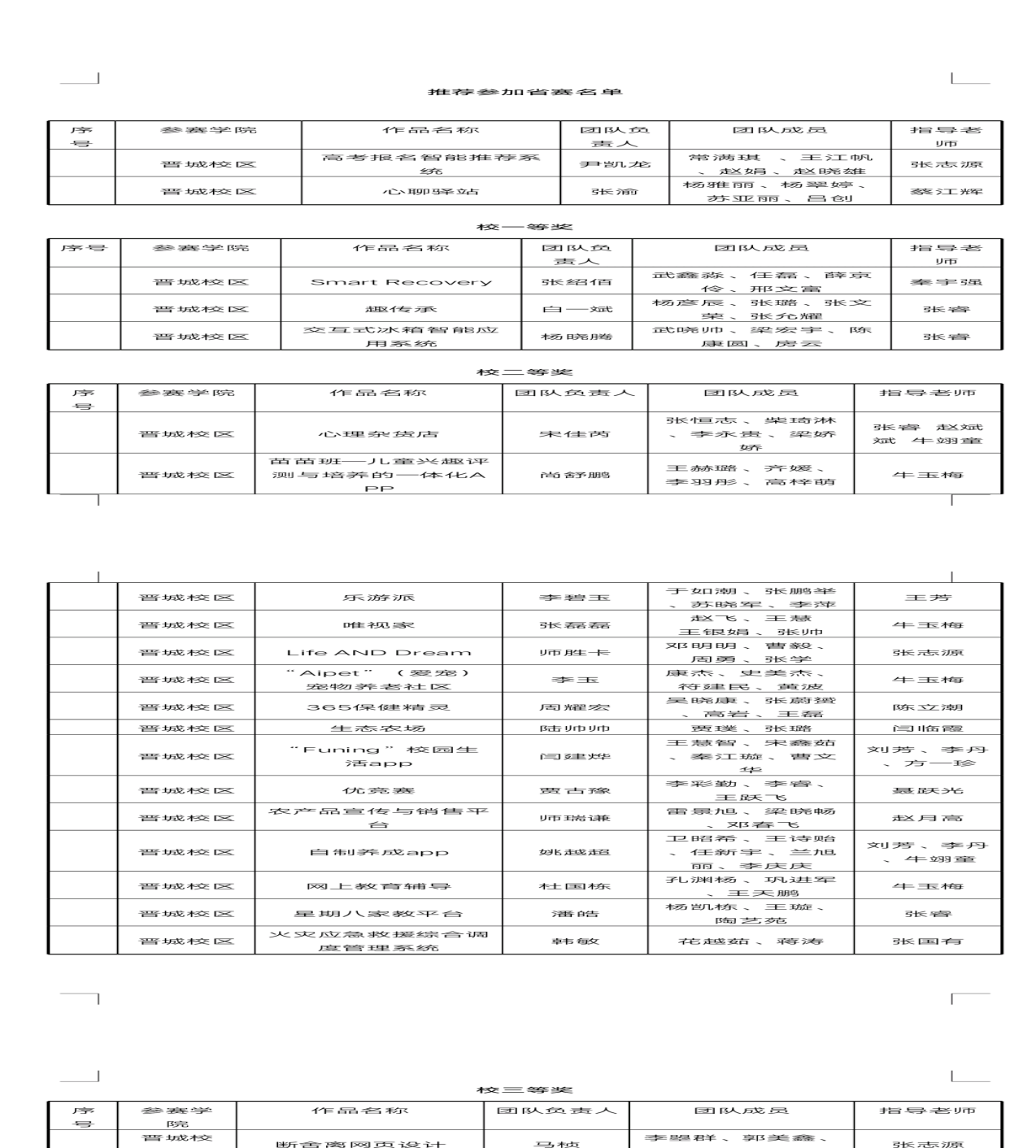 太原科技大學晉城校區實創中心