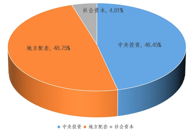 恩施州水安全保障“十四五”規劃