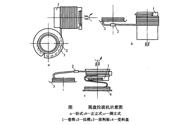 圓盤拉拔機