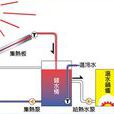 太陽能強迫循環熱水系統