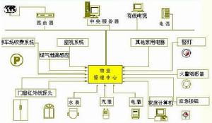 防火安全系統