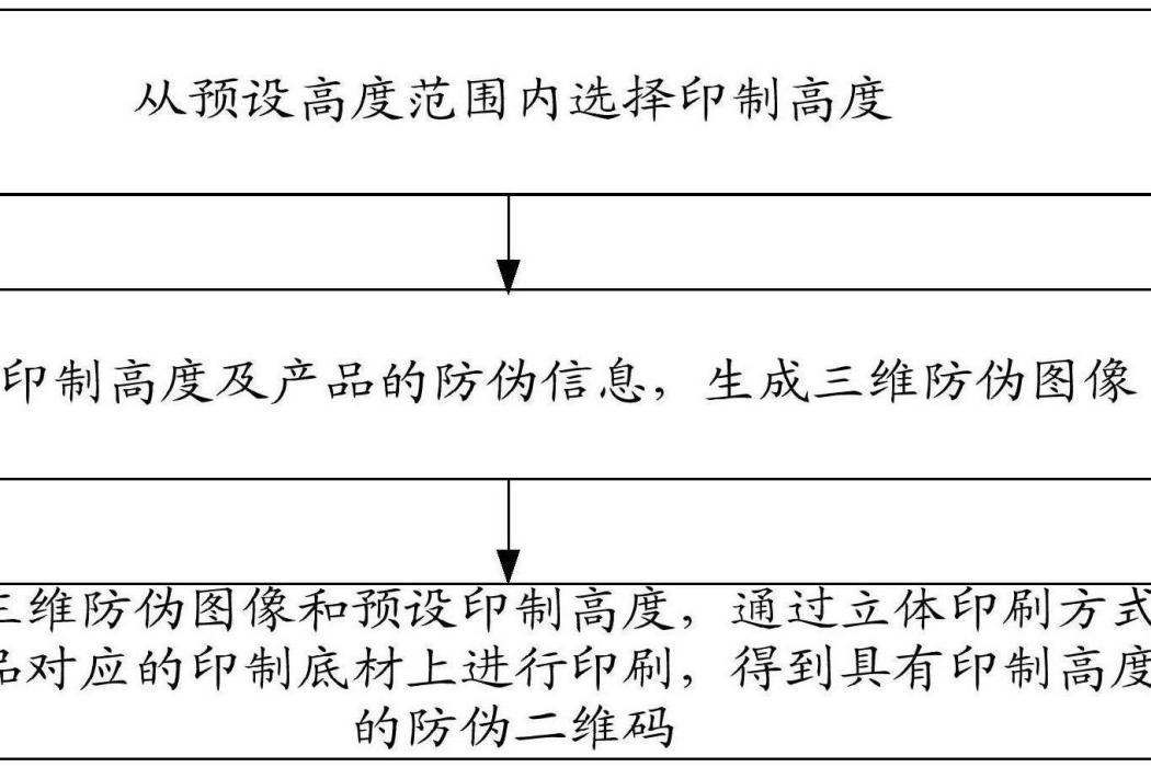 一種具有印製高度的防偽二維碼的印製方法及裝置