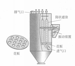 袋式過濾器