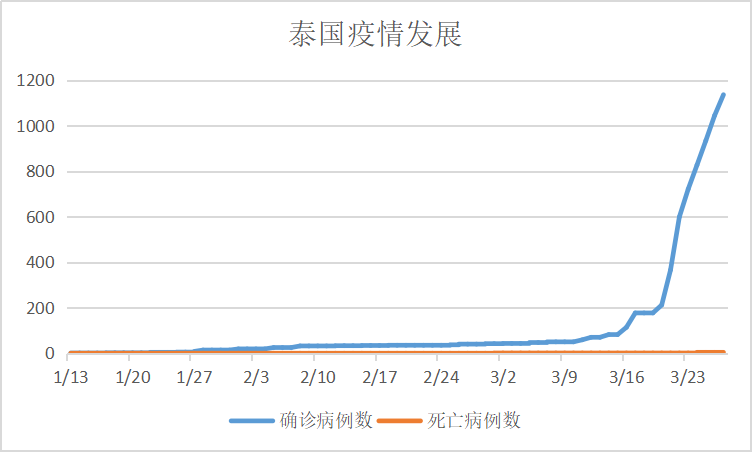 2020年境外新冠肺炎疫情發展實錄