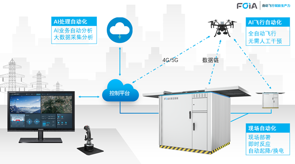 復亞自動無人機