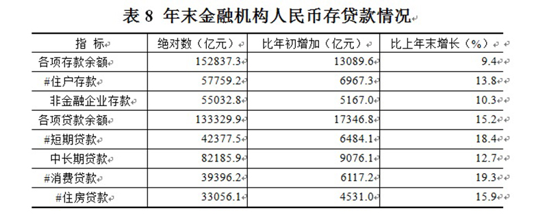 2019年江蘇省國民經濟和社會發展統計公報