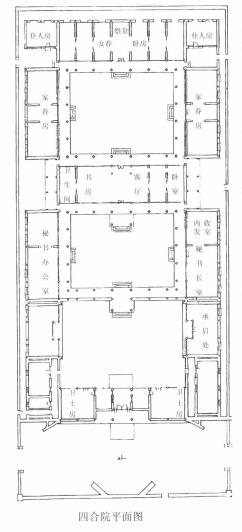 三進院落平面圖