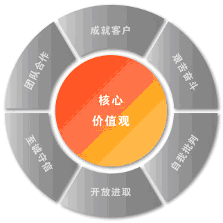 瑞安市博技汽車電子公司