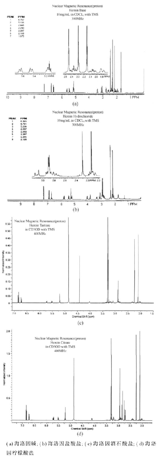 海洛因核磁共振波譜圖