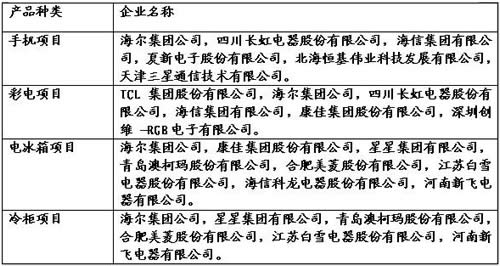 家電下企業