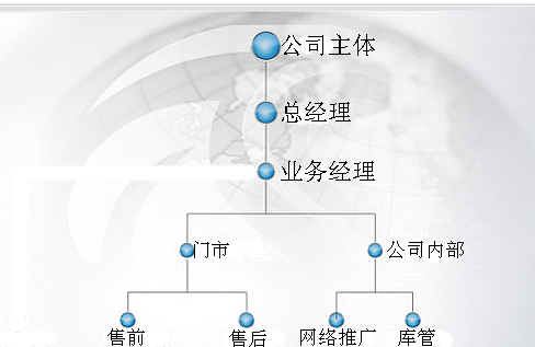 天津雙友科技有限公司