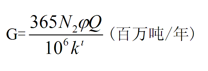 雷達信號方向偵測