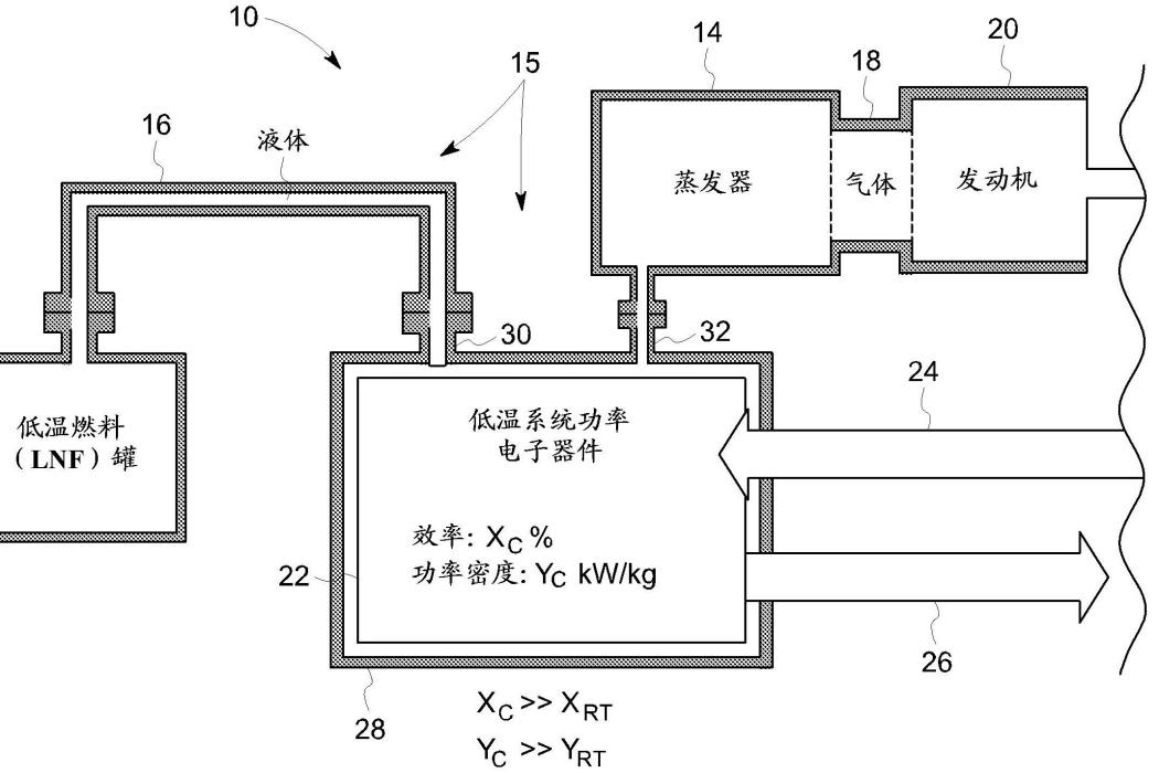 低溫燃料動力系統