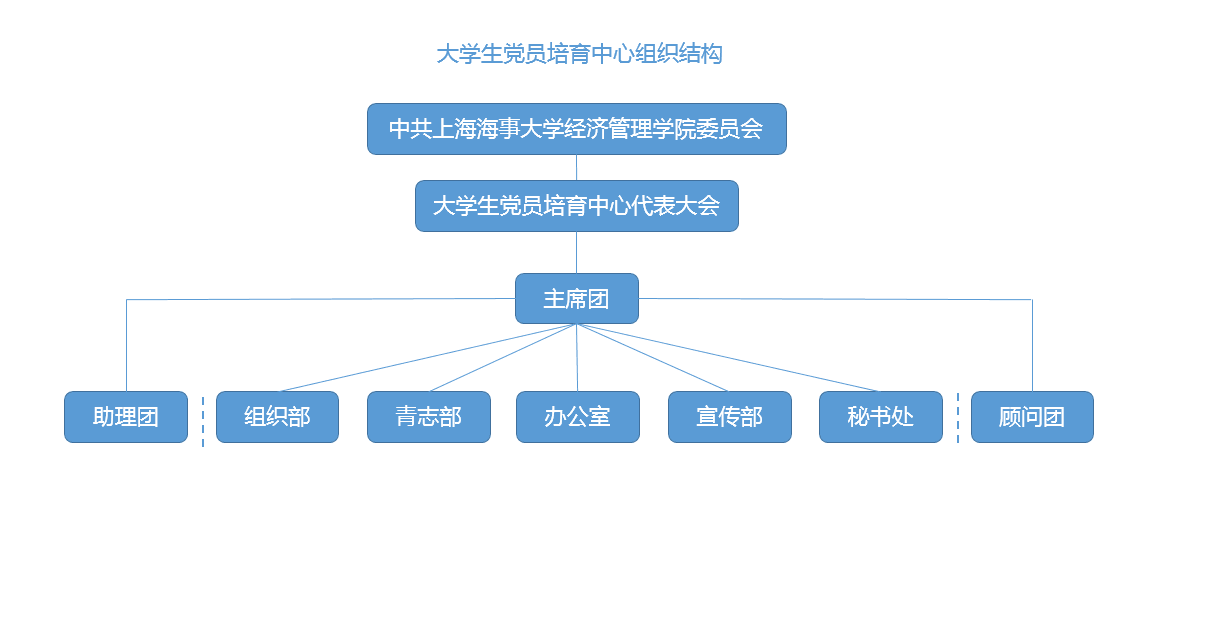 上海海事大學經濟管理學院大學生黨員培育中心