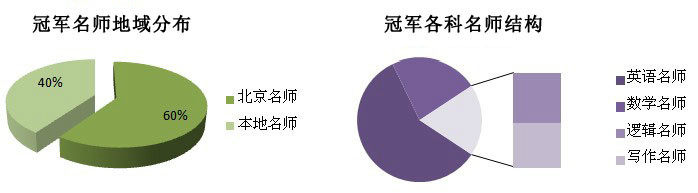 廣州冠君教育信息諮詢有限公司