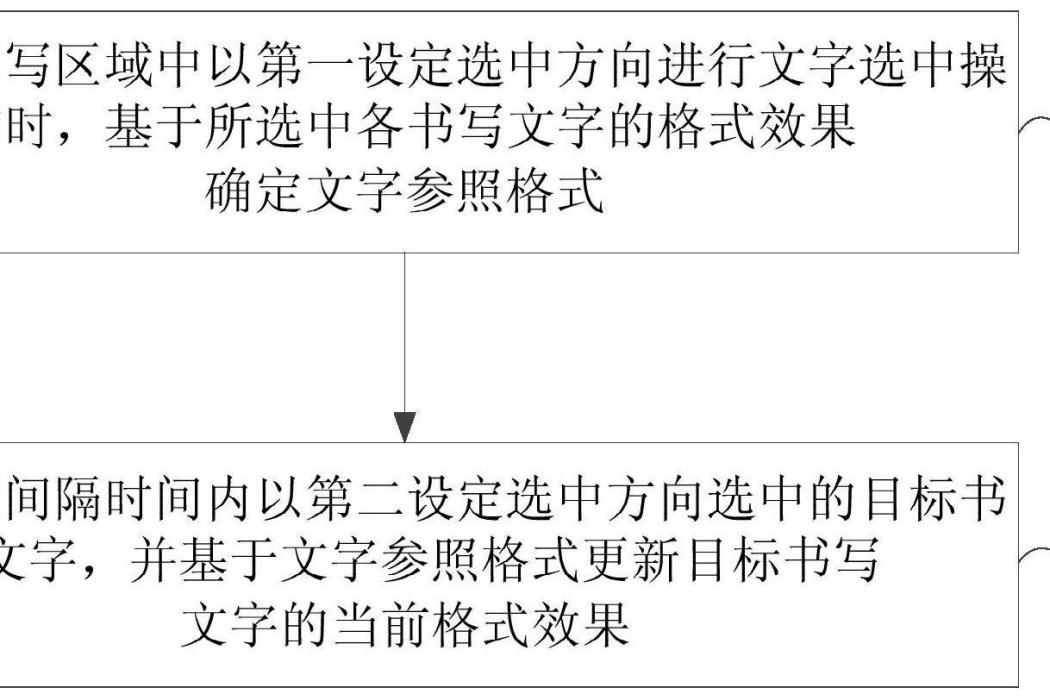 一種文字處理方法、裝置、終端設備和存儲介質