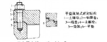 平墊強制密封