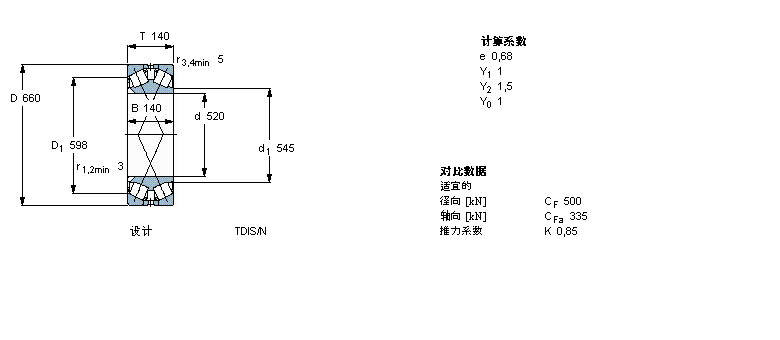 SKF BT2-8001/HA3軸承