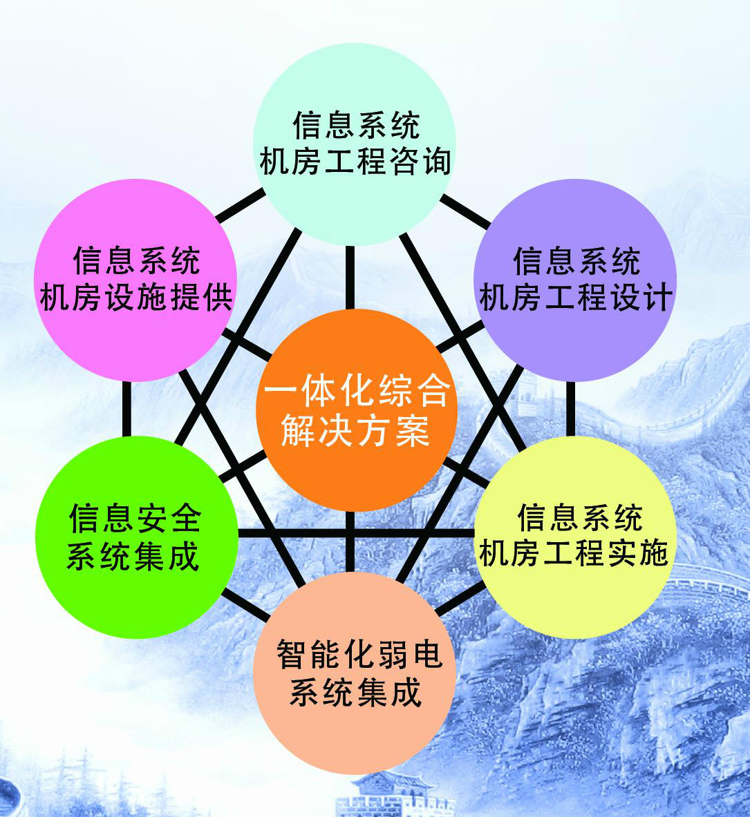 長城佳華（北京）科技有限公司