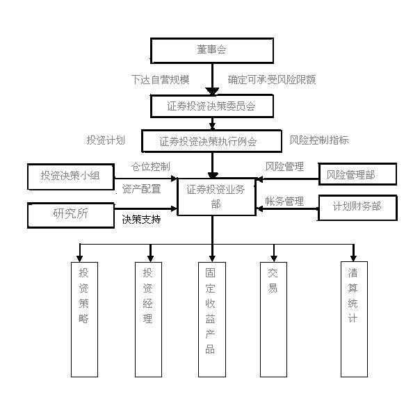 管理體系